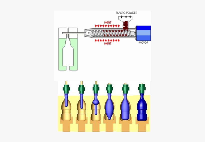Ranasons Injection Blow Moulding Best Home Cotton Candy, transparent png #7011096