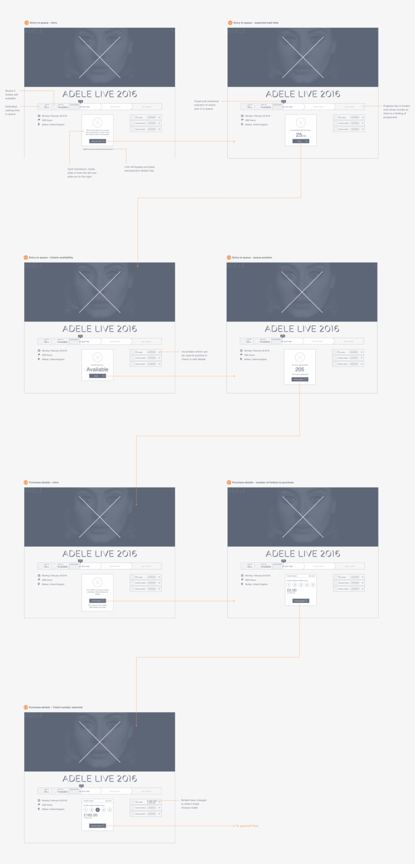 The Whole Flow Can Be Seen In The Prototype, transparent png #7011731