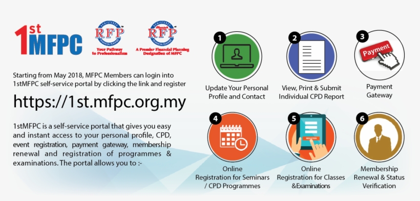 Click Here To Register, transparent png #7012235