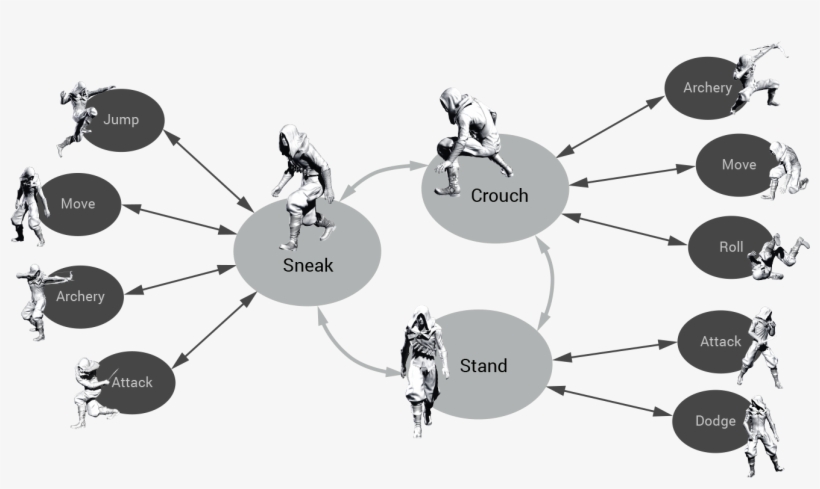 Complete Character Mobility System, transparent png #7012492