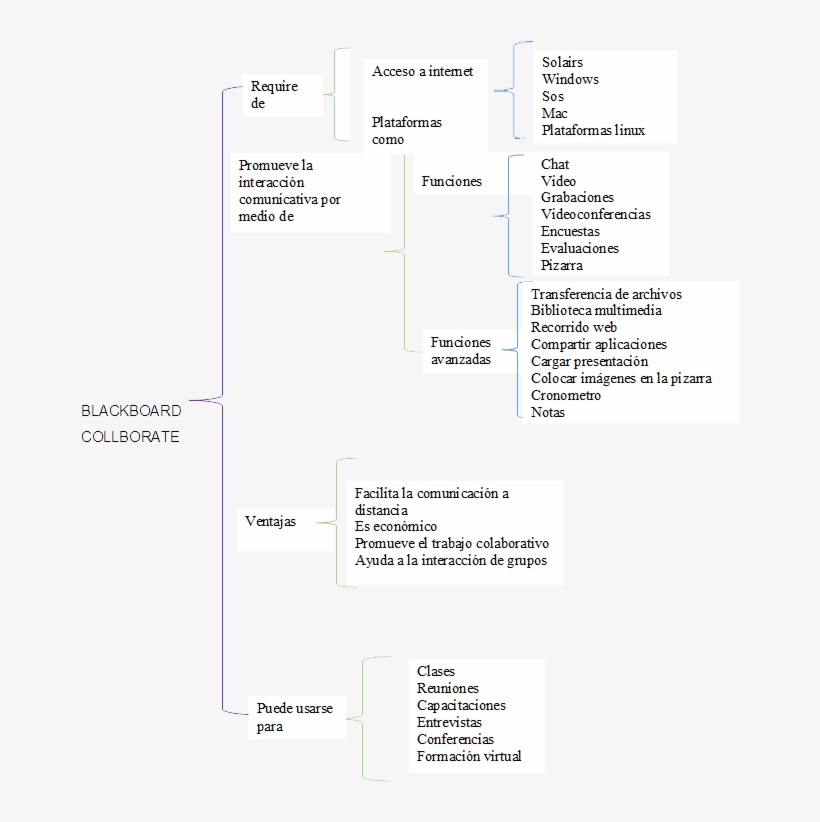 Videoconferencia Blackboard, transparent png #7013494