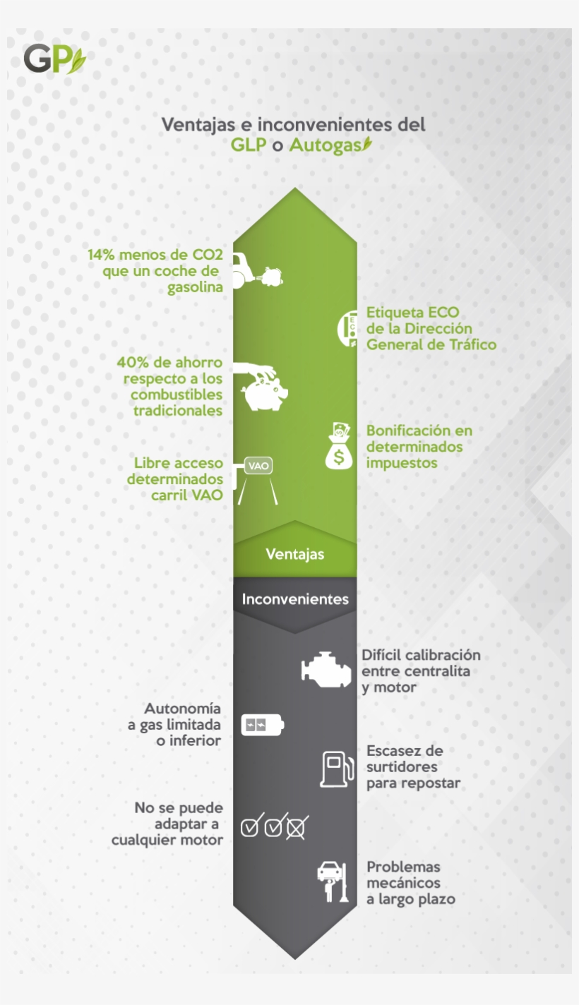 Gas-licuado Ventajas E Inconvenientes, transparent png #7014185