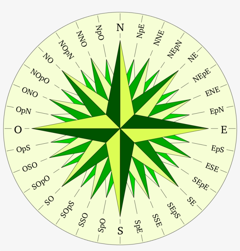 Rosa De Los Vientos, transparent png #7016311
