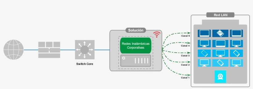 Su Facilidad De Instalación Sin Necesidad De Algún, transparent png #7017230