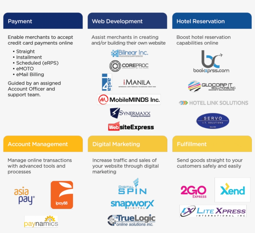 Expand Your Business With Bdo Merchant Esolutions, transparent png #7019706