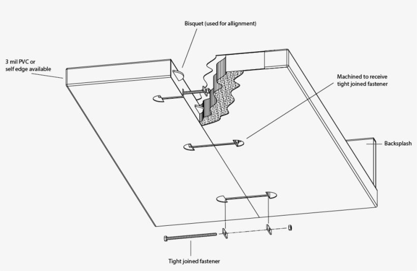 Please See Below How Our Laminate Countertops Are Joined, transparent png #7019977