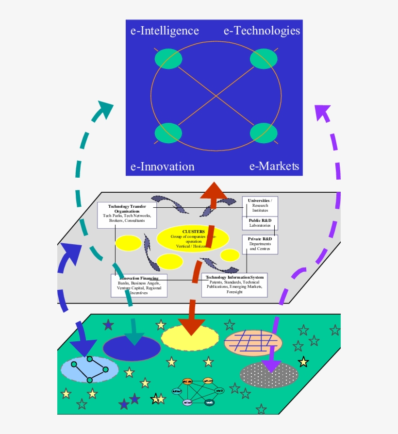Architecture Of Intelligent Cities, transparent png #7020918