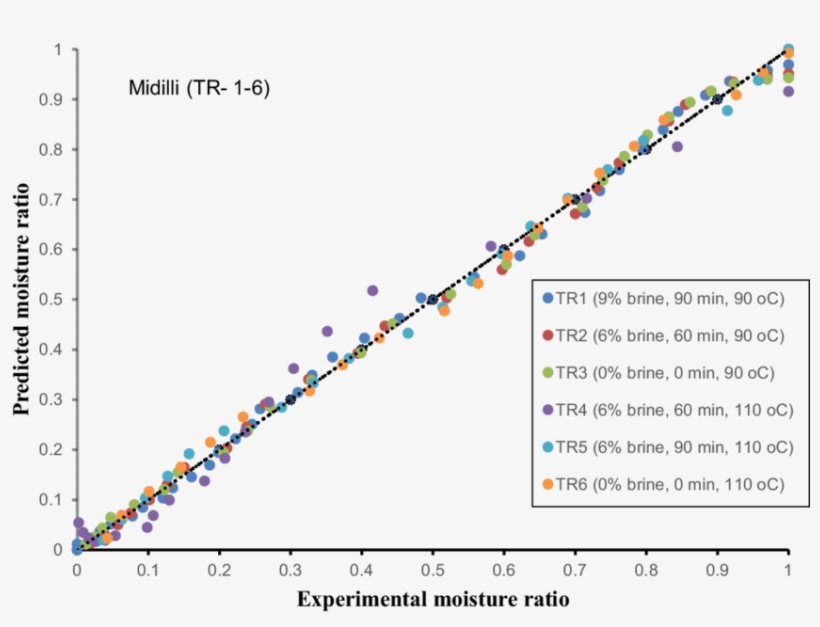 Variations In The Predicted And Experimental Mrs For, transparent png #7021699
