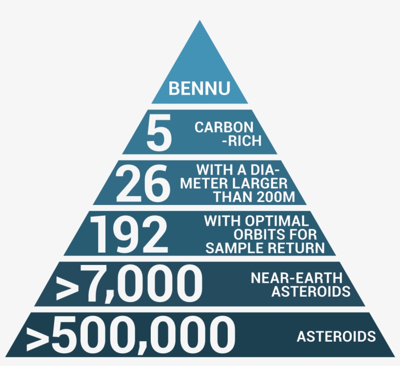 Nasa's Osiris-rex On Twitter, transparent png #7022240