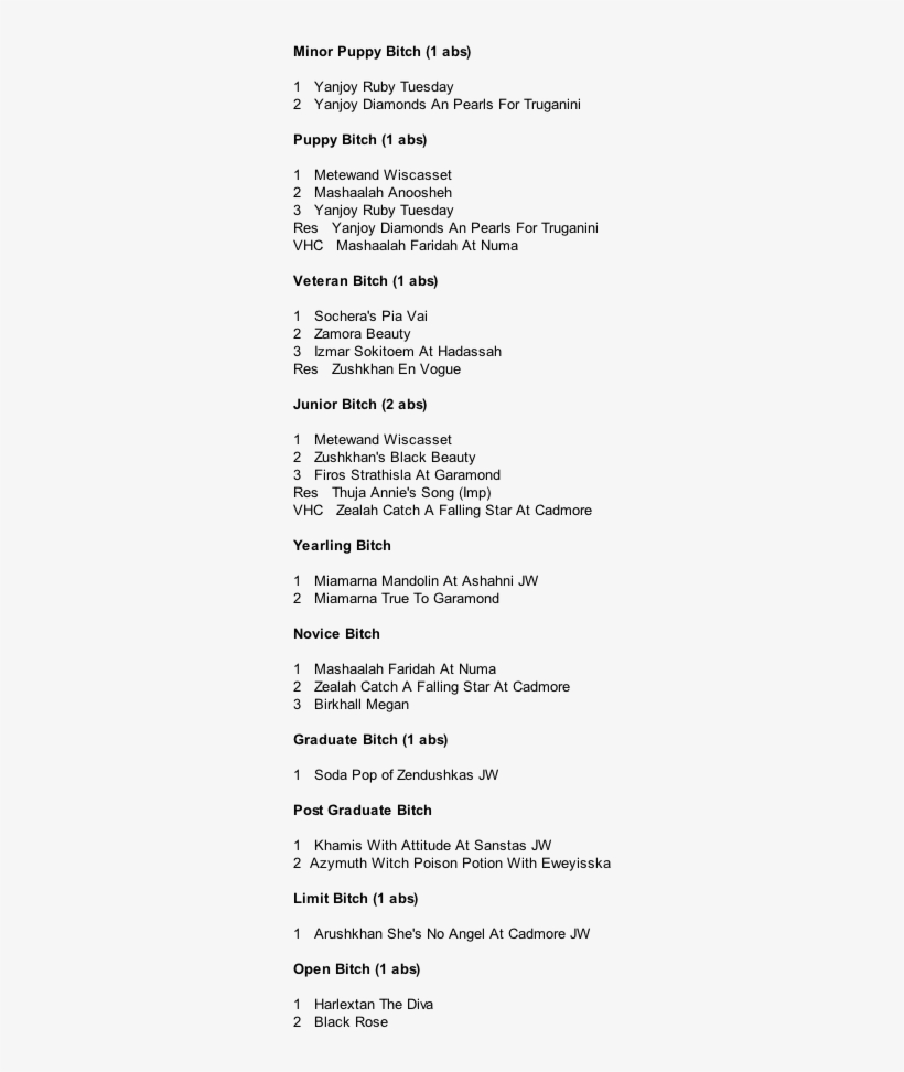 Open Show, May 22nd 2005 Perdiswell Leisure Centre,, transparent png #7023229