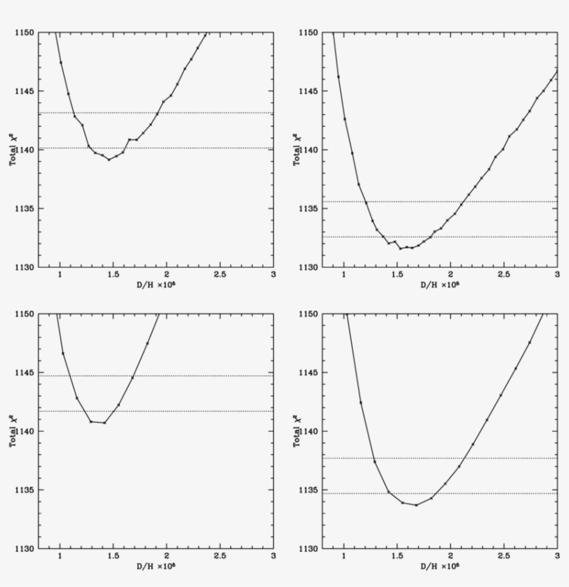 The Horizontal Lines Show The, transparent png #7025456