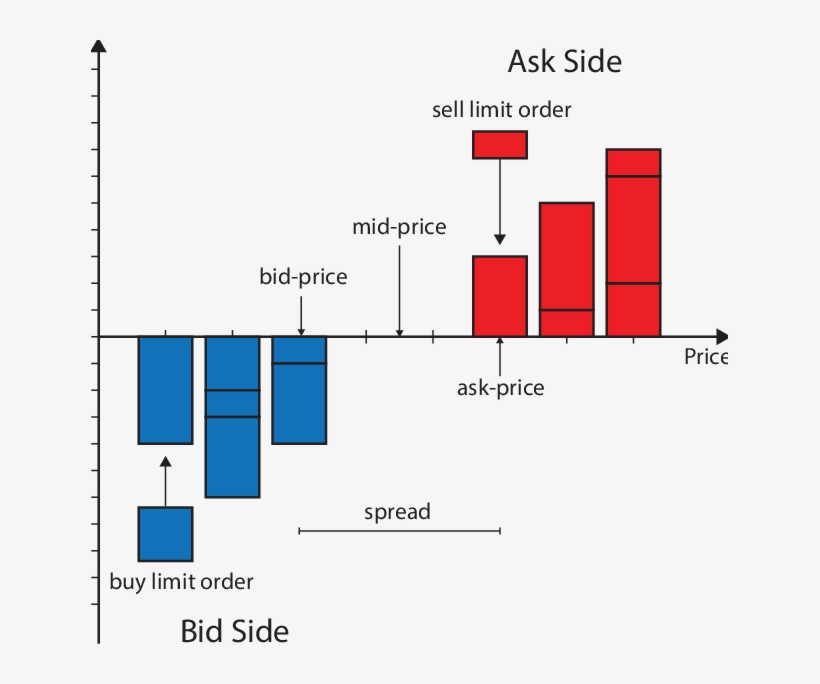 The Horizontal Lines Within The Blocks At Each Price, transparent png #7025504