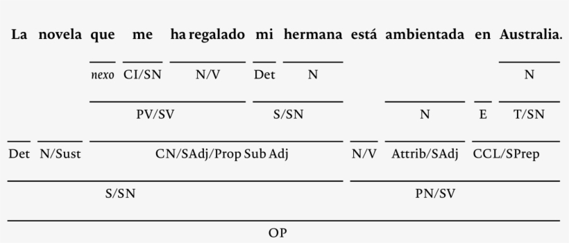 And Here's Another Version With Faint Dotted Edges, transparent png #7025513