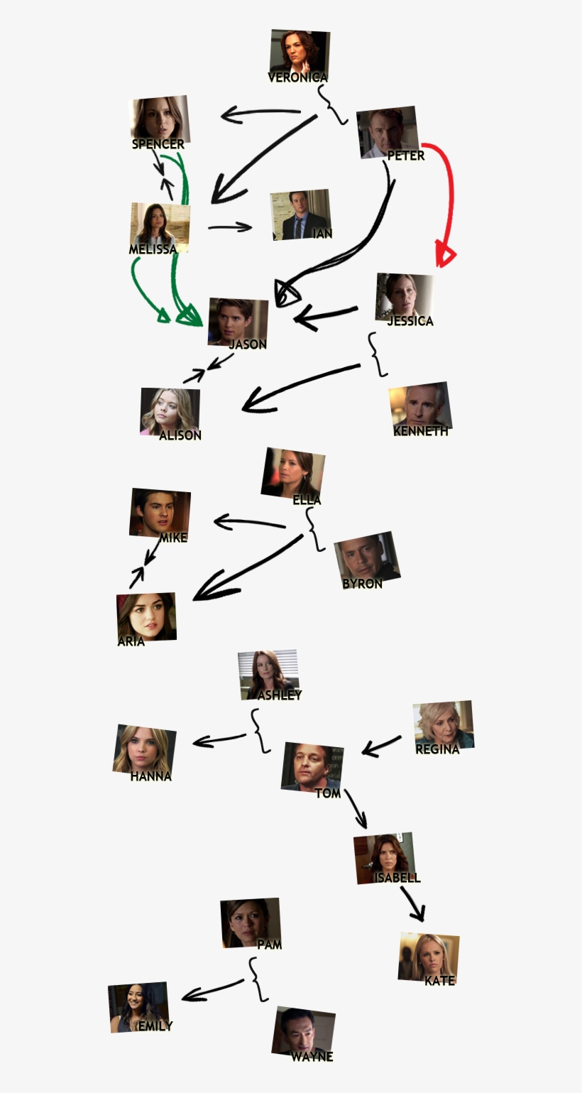 //liars Online - Gportal - Hu/portal/liars Online/, transparent png #7025559