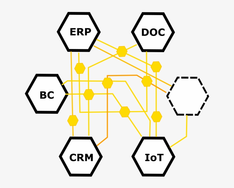 All Your Processes Even Those That Include Erp, Blockchain, transparent png #7025562