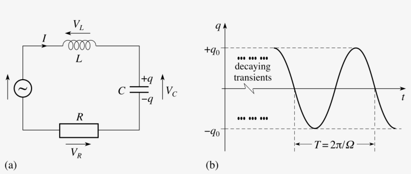 5 Driven Oscillations In Lcr Circuits, transparent png #7029849