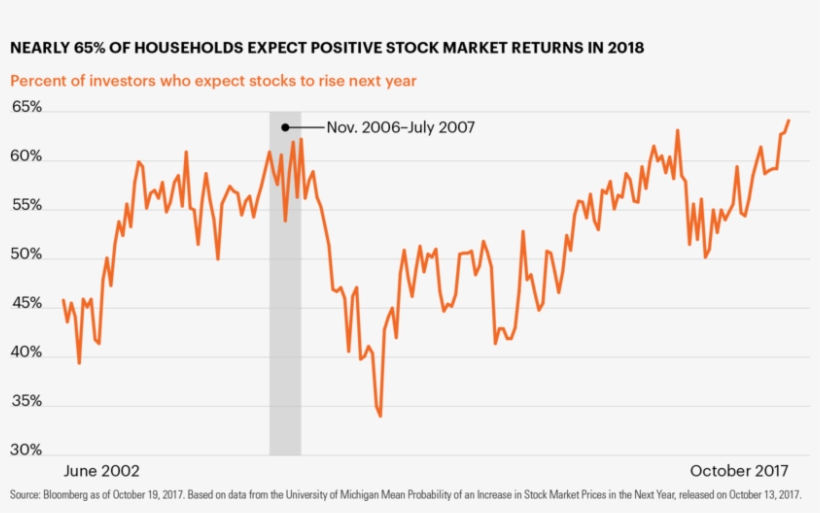 As Equity Markets Reached Another All-time High This, transparent png #7029854