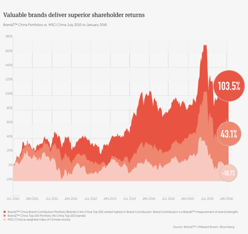 For Extensive Analysis Of Attitudes And Behavior Influencing, transparent png #7030036