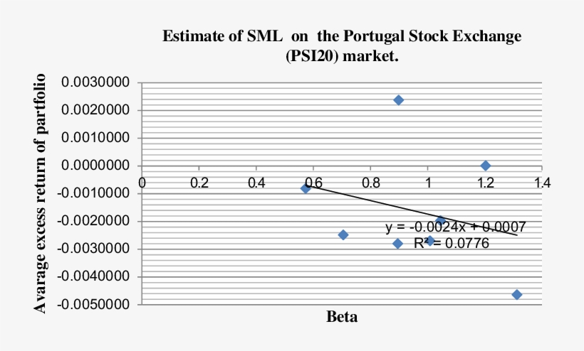 Estimate Of Sml On The Portugal Stock Exchange Market, transparent png #7030103