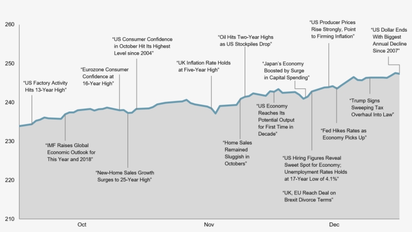 These Headlines Are Not Offered To Explain Market Returns, transparent png #7030218