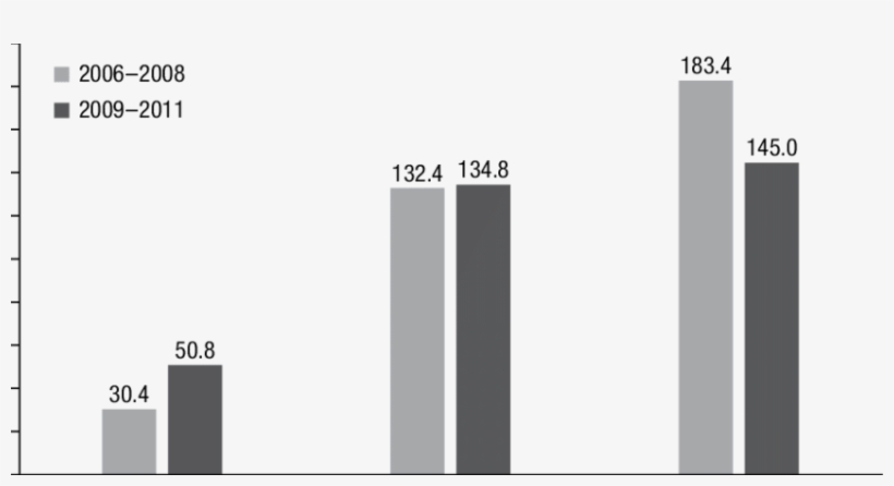 8 Early Grant Disbursements For Agricultural Development, transparent png #7030286