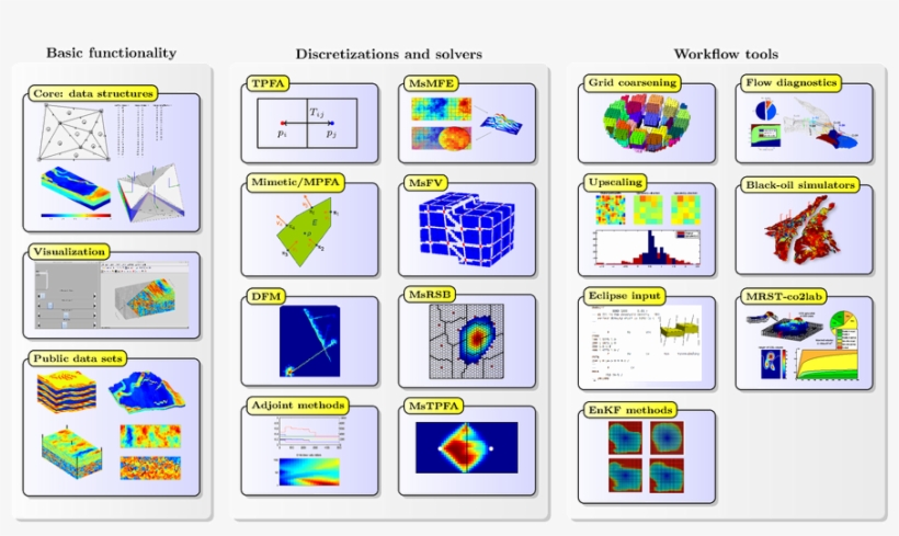 The Matlab Reservoir Simulation Toolbox, transparent png #7031269