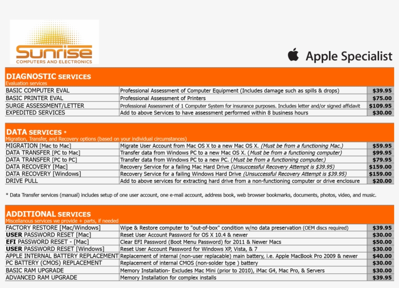 We've Built A Reputation On Recommending And Implementing, transparent png #7032253