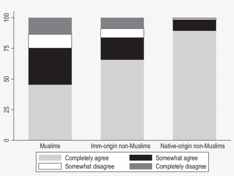 Responses To The Statement " I Feel French ", transparent png #7032263