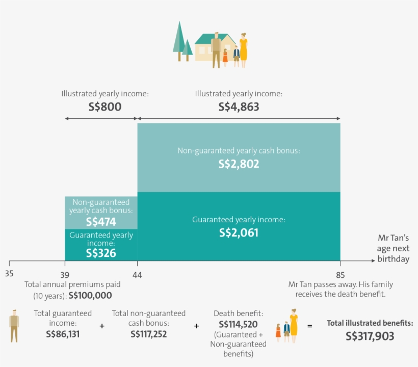 The Illustrated Yearly Income Is Based On Monthly Income, transparent png #7034139