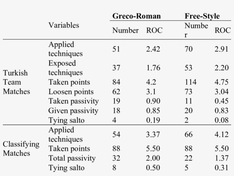 The Technique, Point And Passivity Numbers Of Turkish, transparent png #7035427