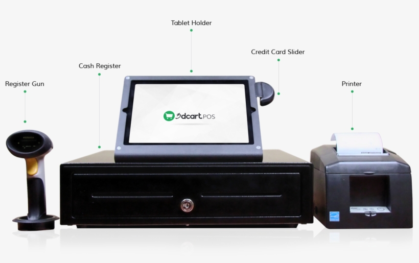 Point Of Sale Complete, transparent png #7035601