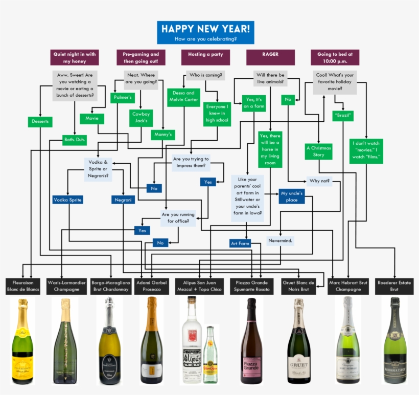 From Left To Right, transparent png #7036212