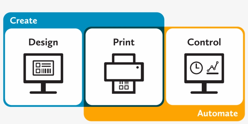 Some Of The Services We Offer To Help You Evaluate,, transparent png #7037524