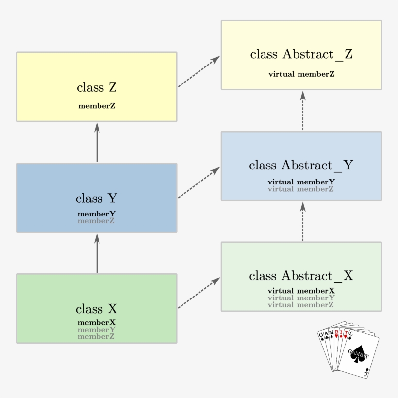The Basic Class `ladder' Pattern Generated By \boss, transparent png #7038058
