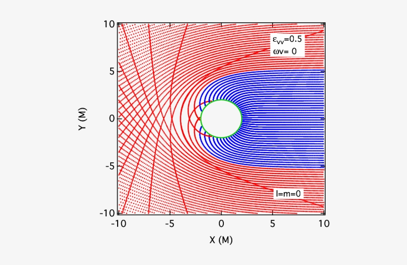\footnotesize The Trajectories Of Photons Approaching, transparent png #7039263