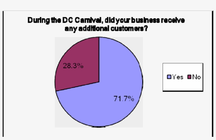 Additional Customers Received During The Carnival In, transparent png #7039703