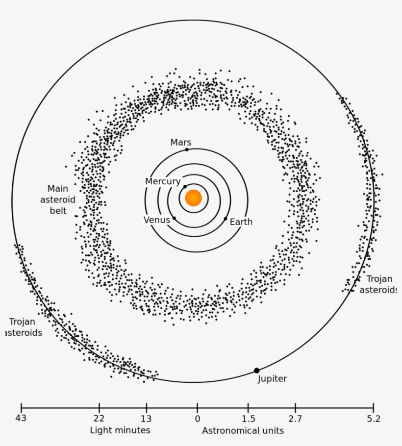 Picture Of The Asteroid Belt, transparent png #7040993