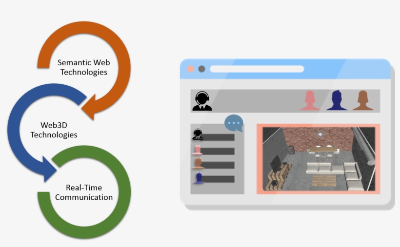 Technologies, transparent png #7041478