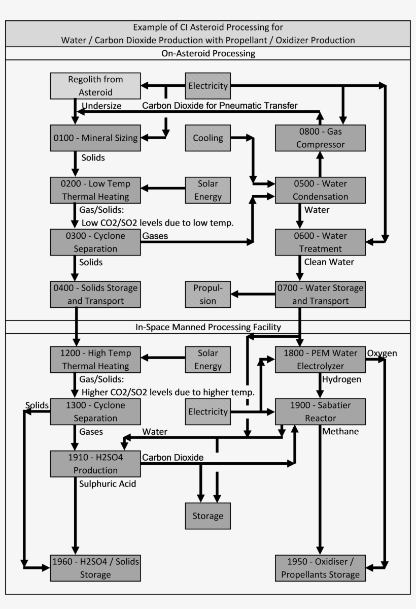 Lunar Mining In Particular The In-situ Resource Utilization, transparent png #7042057