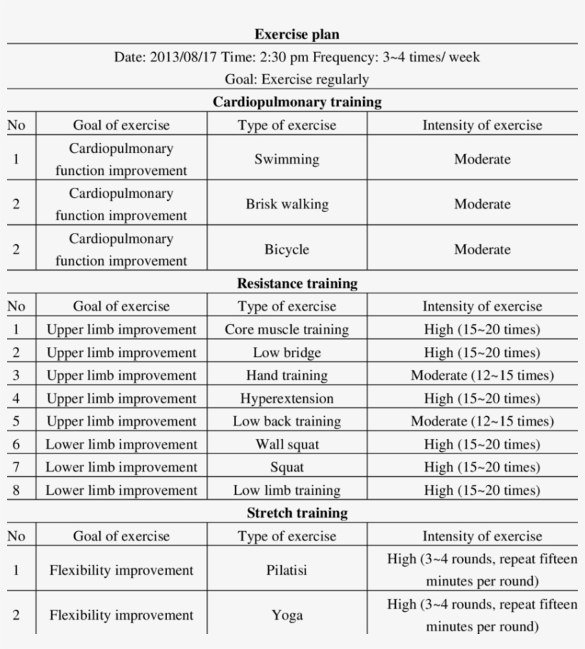 Personalized workout plan free eoua blog