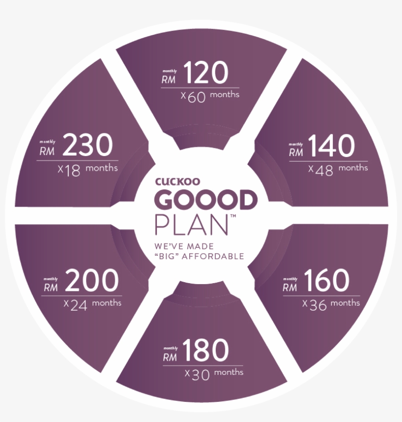 Cuckoo Malaysia Goood Plan King Top Water Purifier Free Transparent Png Download Pngkey