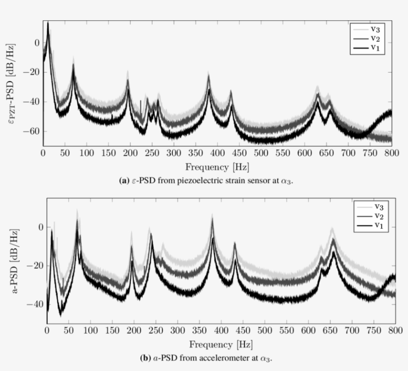 Psds From Piezoelectric Strain And Accelerometer Sensors, transparent png #7046045