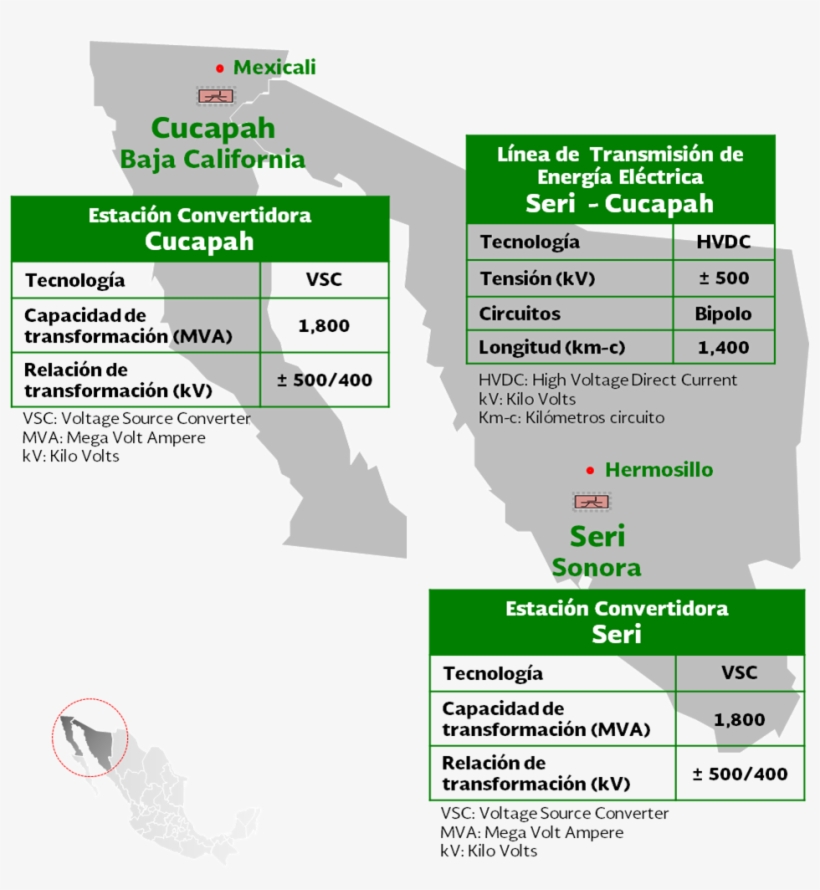 Mexico Modifies Baja Link Call, transparent png #7046436