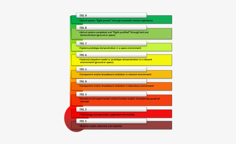 Back To The Future, transparent png #7046681