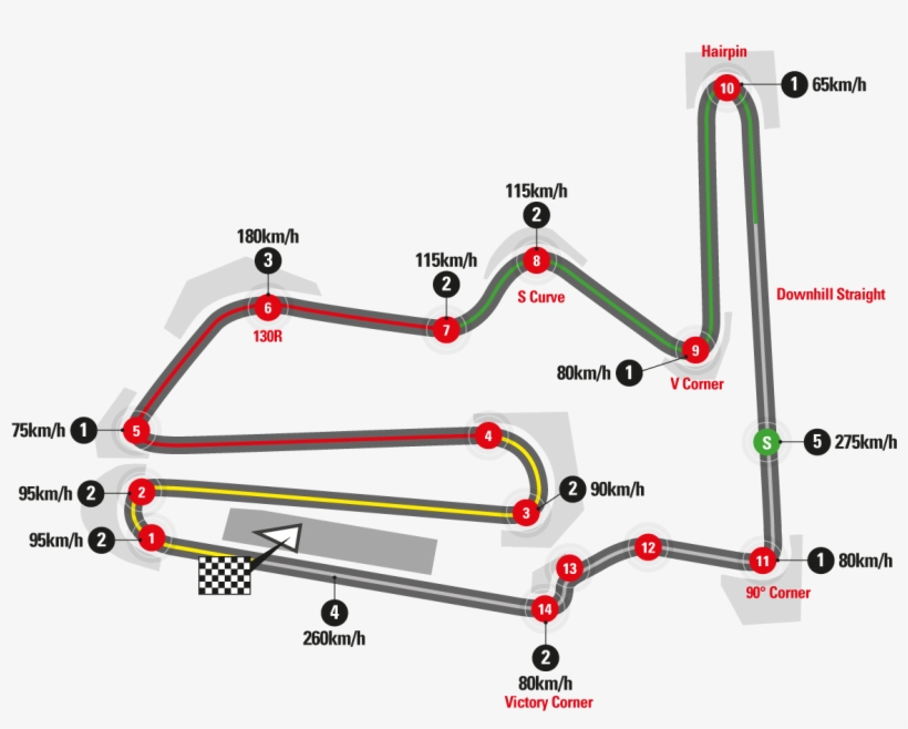 Twin Ring Motegi, transparent png #7047402