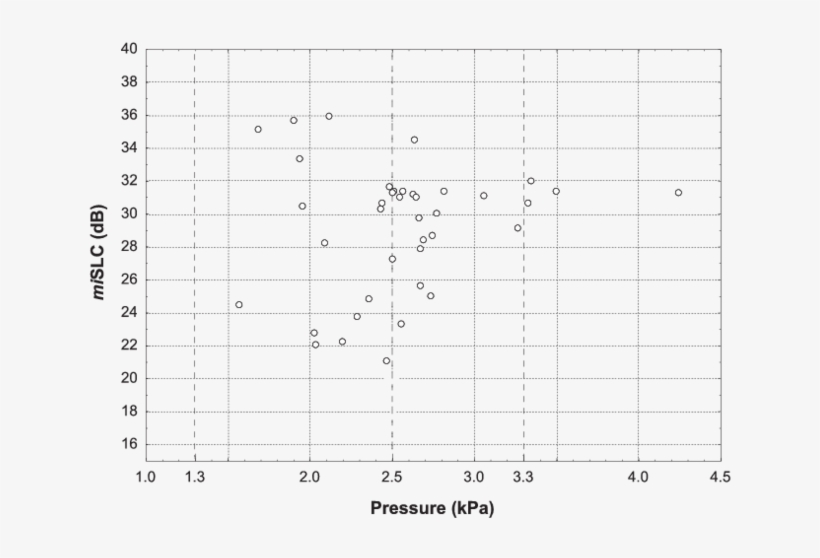The Distribution Of Attenuation Versus Clamping Pressure, transparent png #7049556