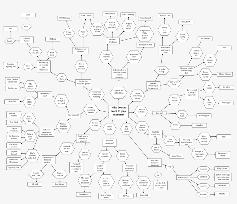 Traditional Games » Thread, transparent png #7051156