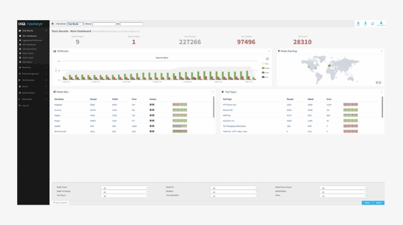 Ixia Hawkeye Real-time Dashboard, transparent png #7051607
