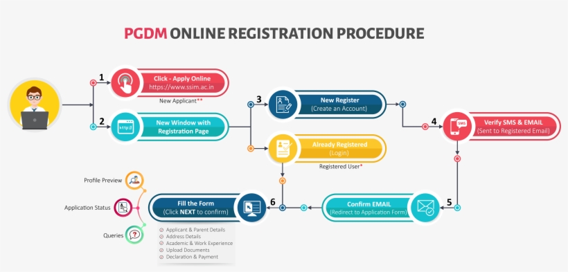 How To Apply Online For Ssim, transparent png #7052946