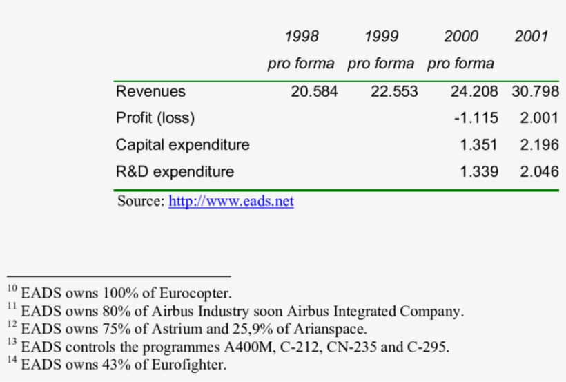 Eads Results, transparent png #7052950